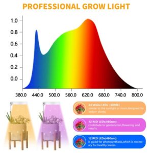 LED 5000K Full Spectrum Ground Plug-in Plant Grow Light