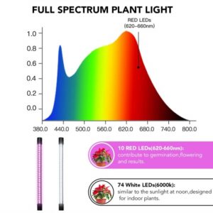 LED 6000K Full Spectrum Clip Plant Grow Light