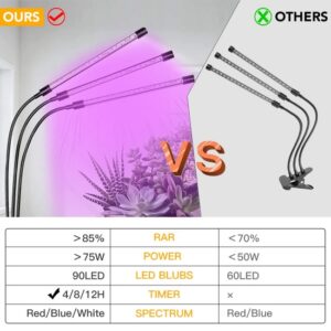 LED 6000K Red Blue light Clip Plant Grow Light