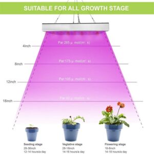 LED Full Spectrum Grow Lamp with IR & UV LED Plant Lights