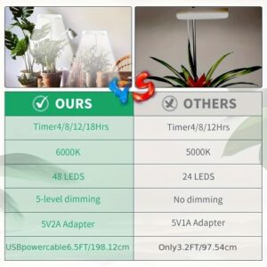 Floor-plugged Full Spectrum White Plant Light for Indoor