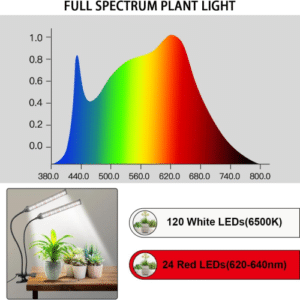 Plant Growing Lights