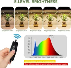 Led Grow Light Strips