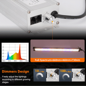 Growing With Led Grow Lights