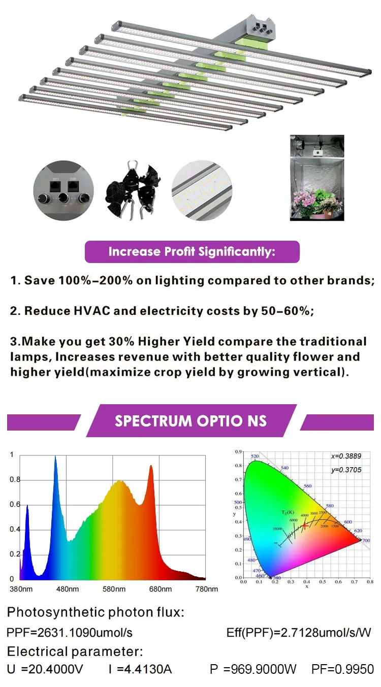 Cannabis Grow Lights​