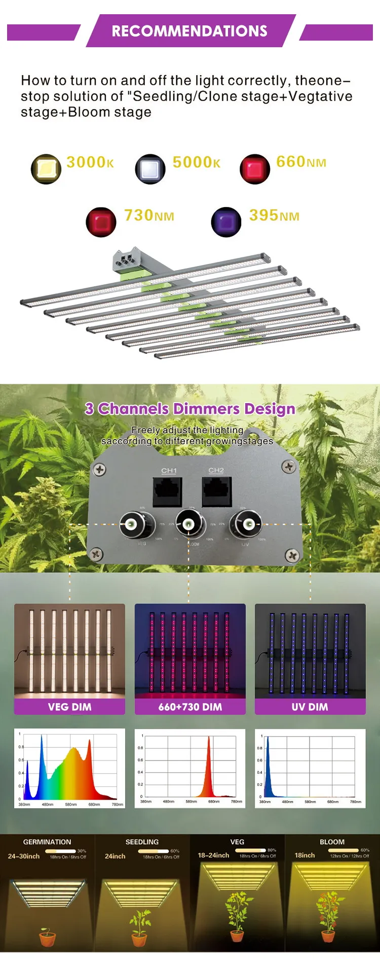 Cannabis Grow Lights​