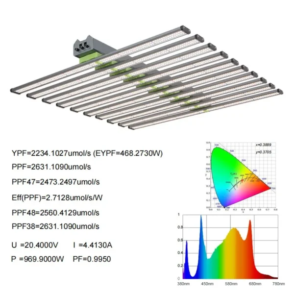Cannabis Grow Lights