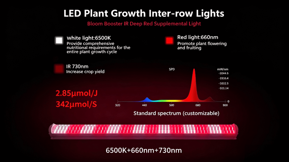 Odm Led Table Optical Precision: Benefits of Horticultural LED Lighting ODM ...